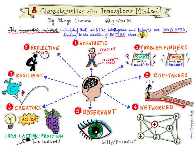 8 Characteristics of the Innovator's Mindset