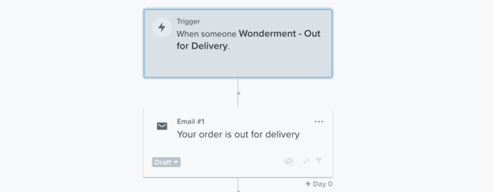 “Out for Delivery” Emails via Klaviyo + Wonderment