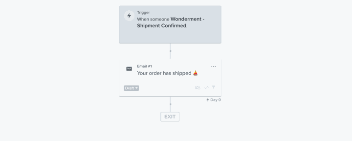 “Shipment Confirmation” Emails via Klaviyo & Wonderment