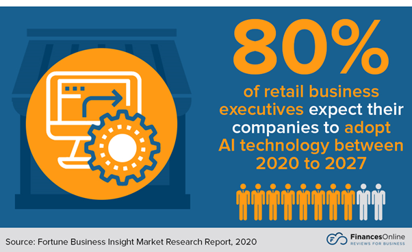 ai in digital marketing stat image