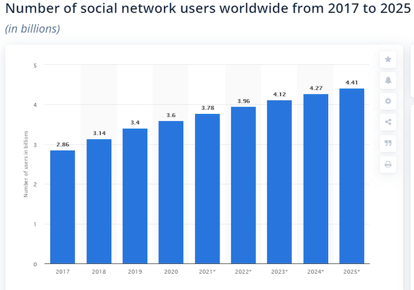 social network users graph