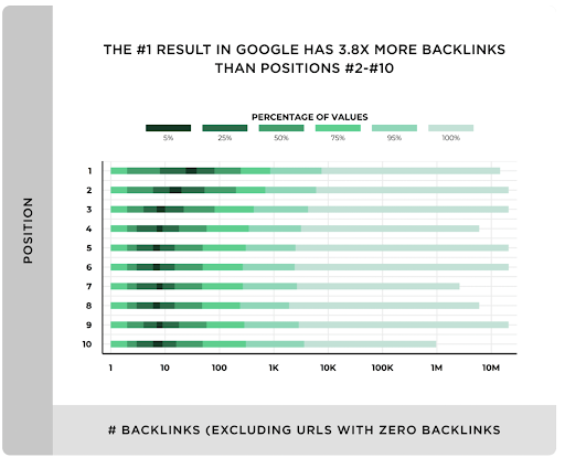 Backlinks