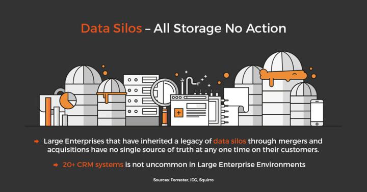 Data Silos