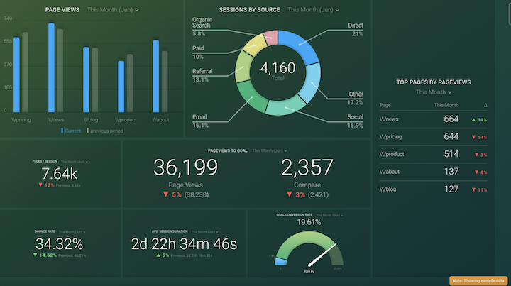 blog traffic dashboard