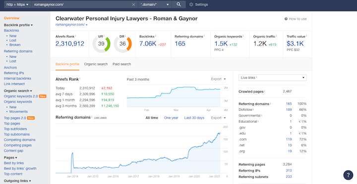 Ahrefs view