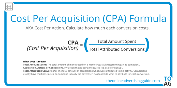 Cost Per Acquisition (CPA) Forumula