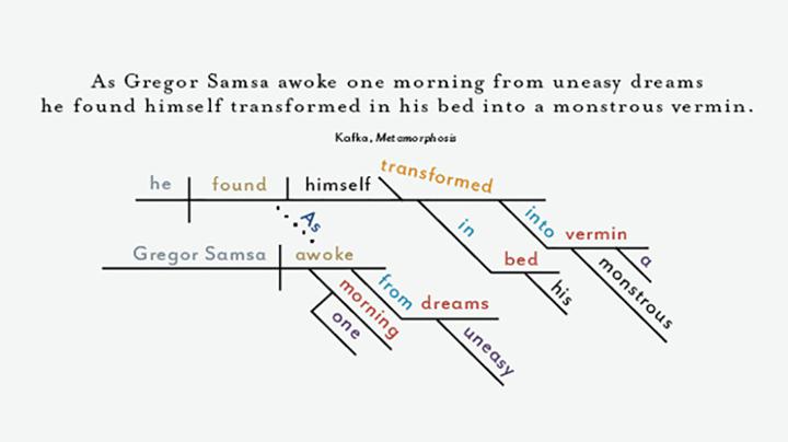 sentence diagram example