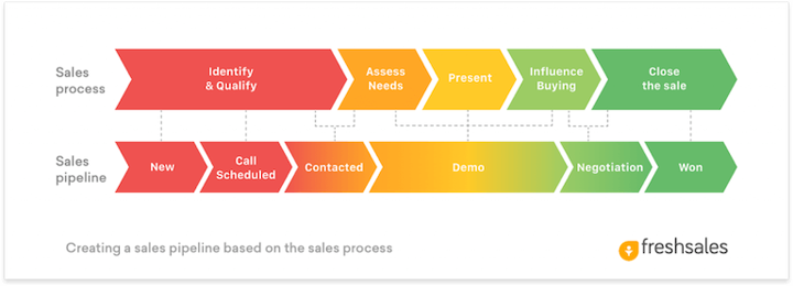 sales pipeline graphic