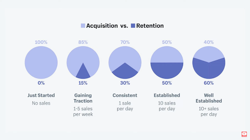 Customer Retention Rate Infographic