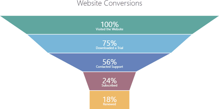 website conversions