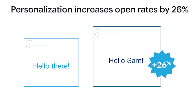 email personalization graphic