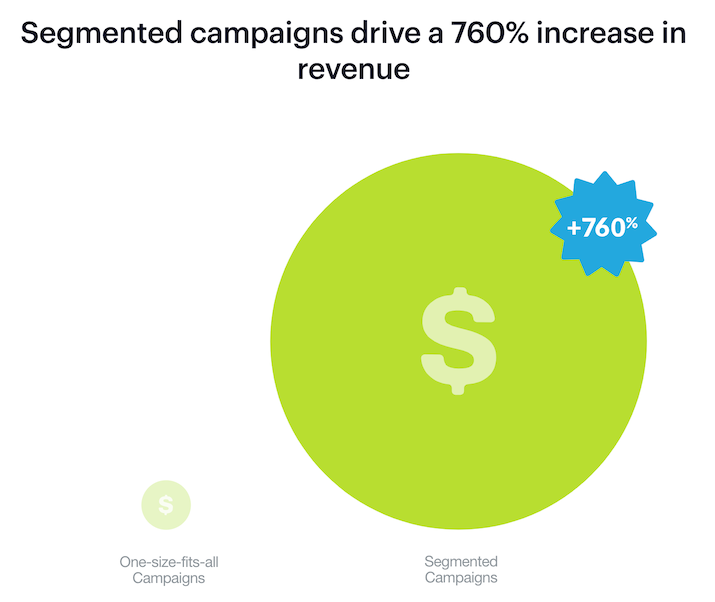 email list segmentation graphic