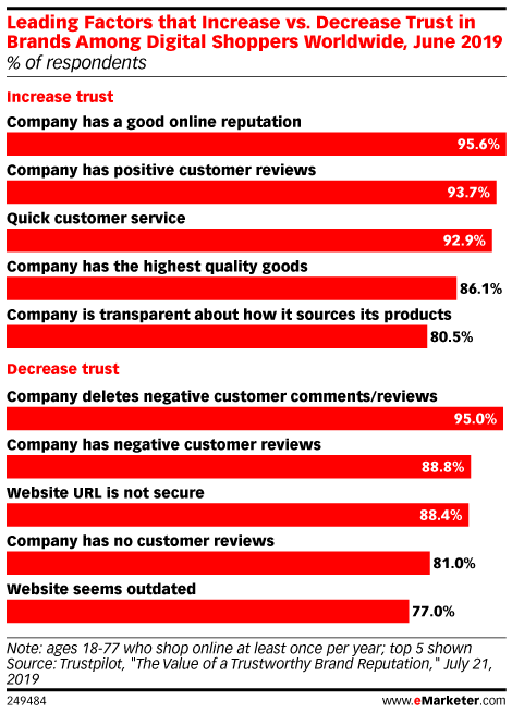 Emarketer