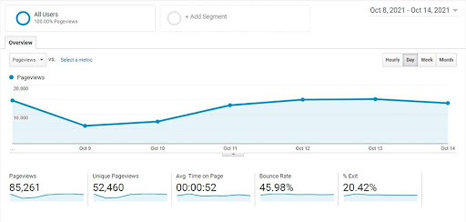 Google analytics