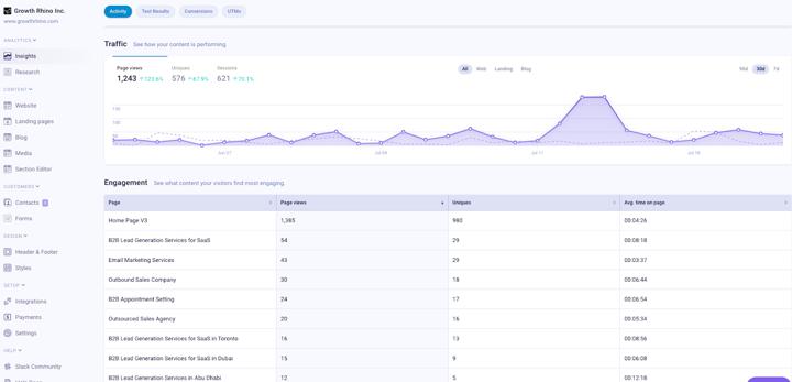 Growth Rhino Dashboard