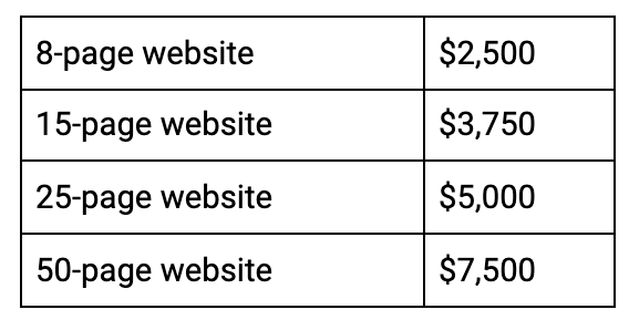 web design bundle prices