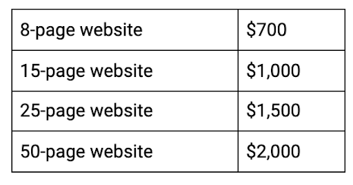 outsource web design prices