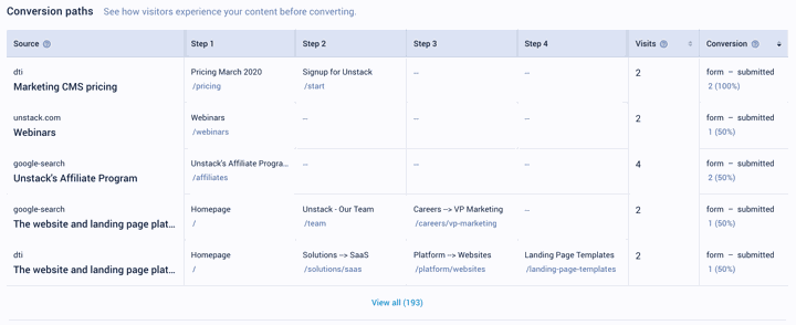 Conversion Paths