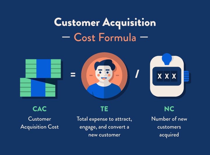 Custom Acquisition Cost Formula