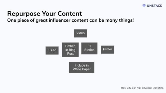 Reusing Content by Influencers