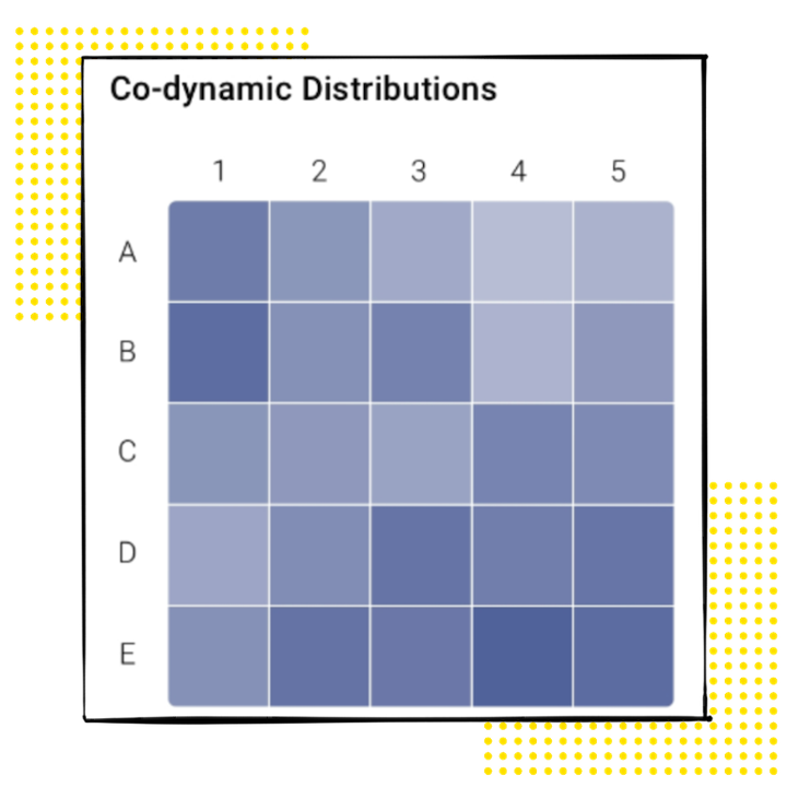 lead scoring with co-dynamic distributions