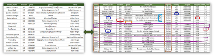 messy data example