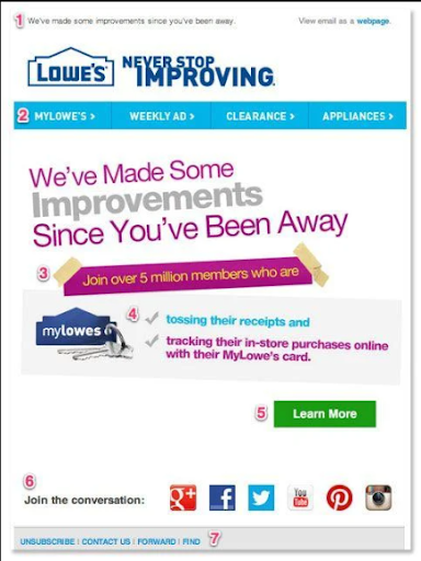 Lowes Email