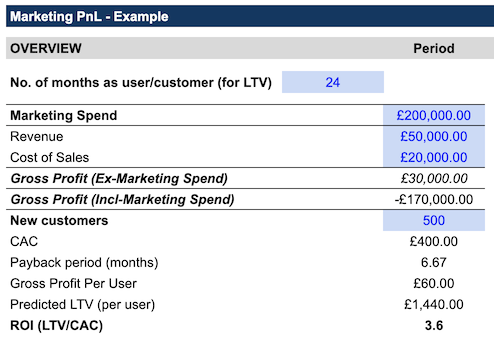 marketing p&l example table