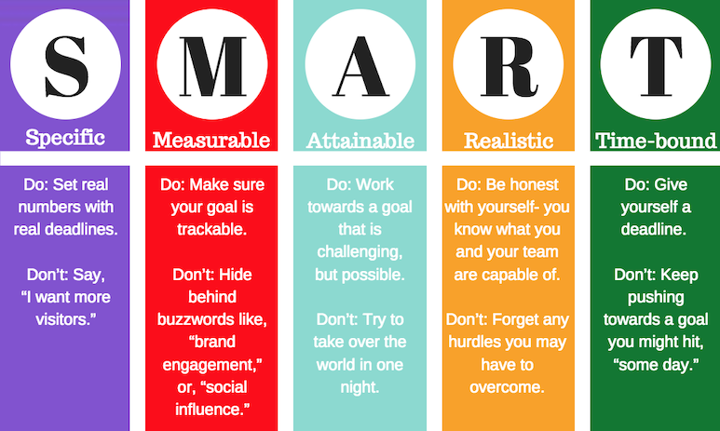 smart goals graphic