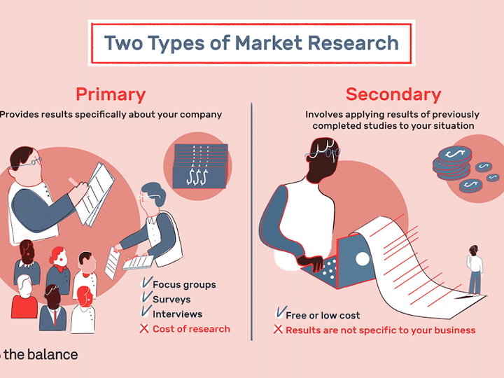 types of marketing research graphic