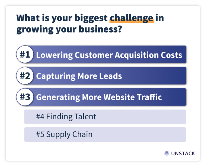 startup marketing biggest challenge