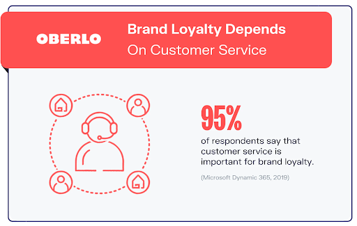 Oberlo Brand Loyalty Depends on Customer Service