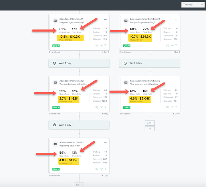 open rate email sequence example