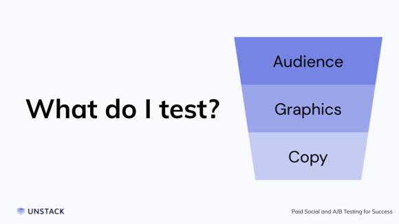 What do I A/B test? Audience, Graphics, Copy