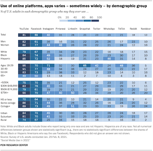 Pew Research Center