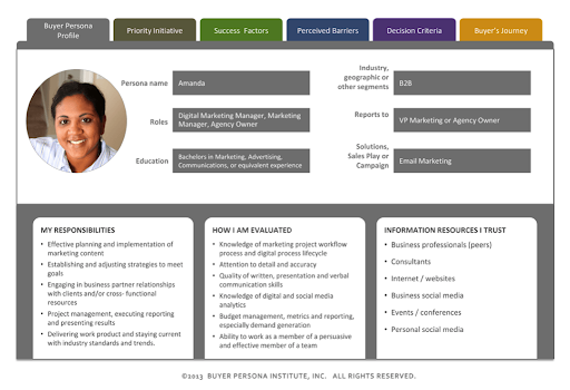 SaaS Buyer Persona