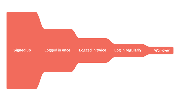 onboarding flow