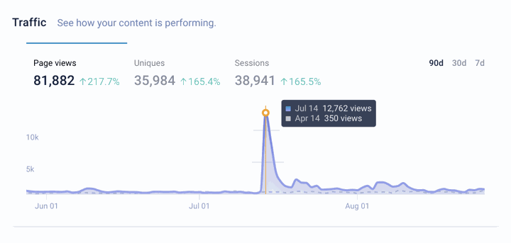 Make the most of your traffic