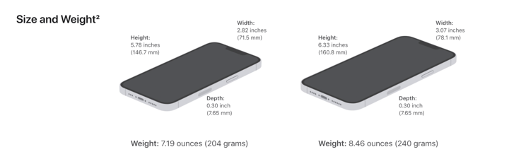 Apple iPhone 13 Specs