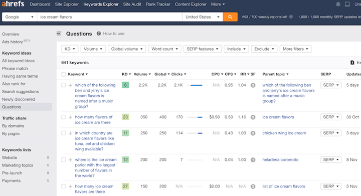 ahrefs questions