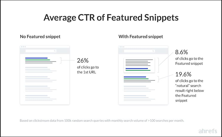 featured snipper CTR graphic