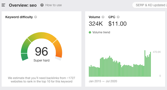 seo keyword volume and difficulty