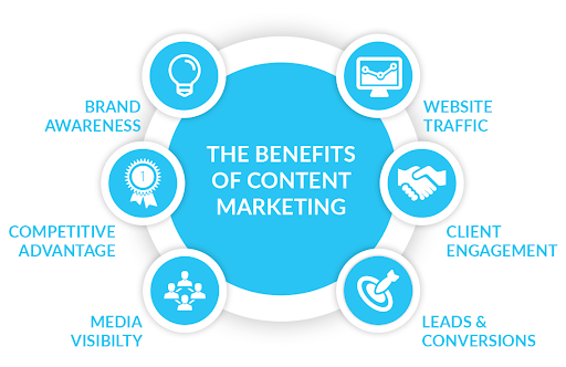 The benefits of content marketinf