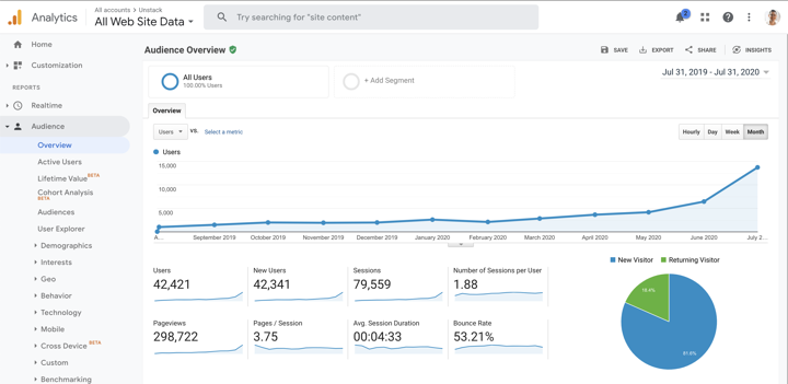 Unstack traffic screenshot