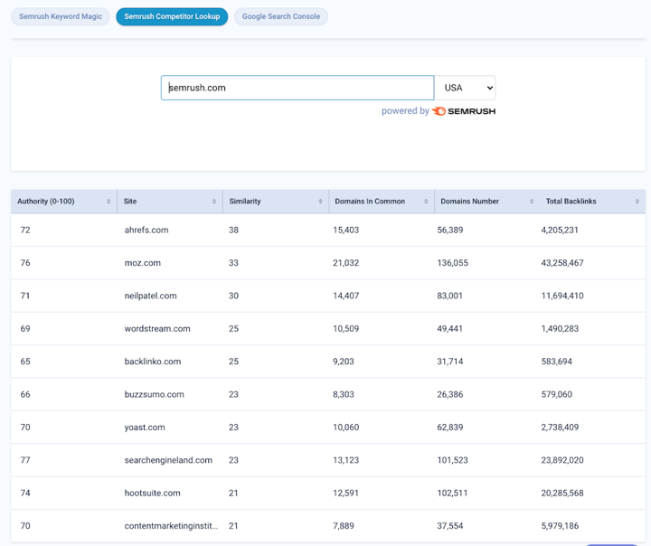 Unstack Semrush domain overview results