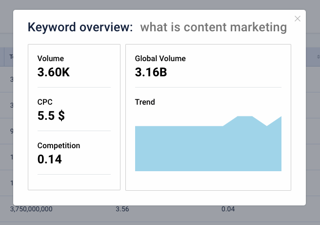 Unstack Semrush keyword overview