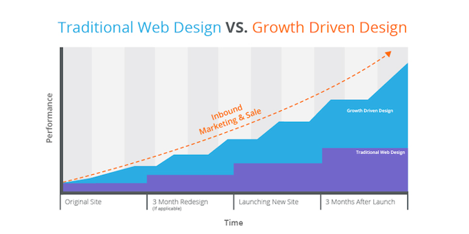 39 Web Design Statistics You Need to Know [DATA]  