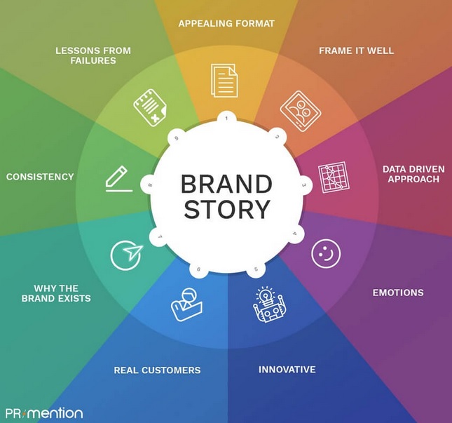 brand story graphic