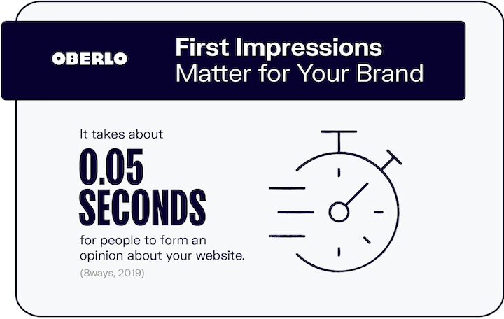 first impression branding stat