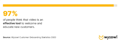 Wyzowl Customer Onboarding Statistic 2020